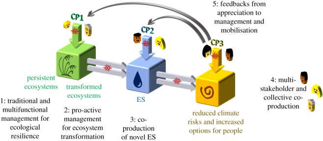 Figure 3.