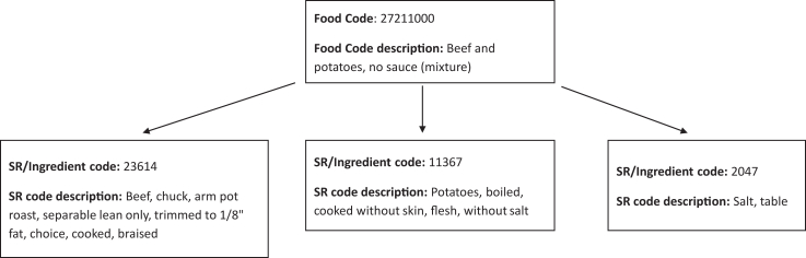 Fig. 4