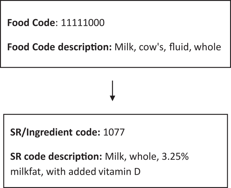 Fig. 1