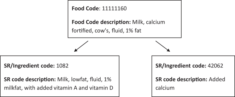 Fig. 2