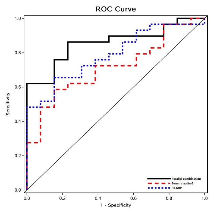 Figure 1.