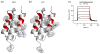 Fig. 7