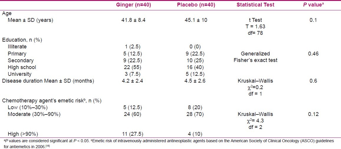 graphic file with name IJNMR-17-325-g002.jpg