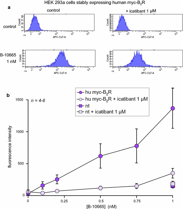 Fig. 3