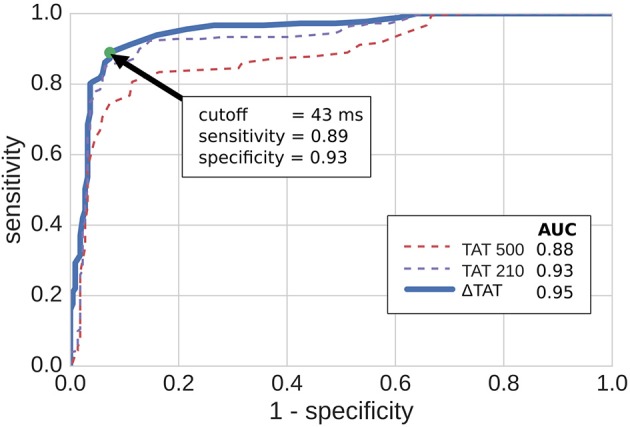 Figure 7