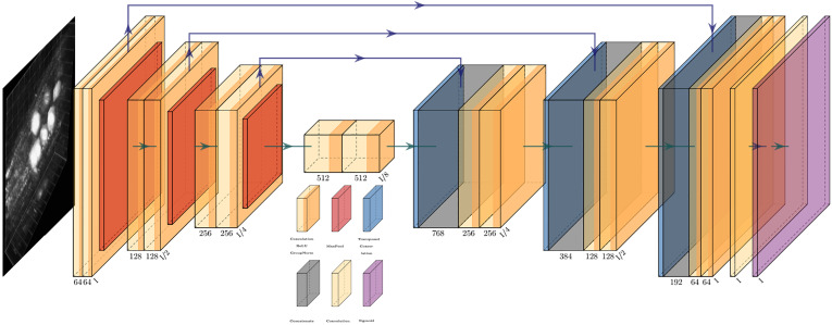 Figure 6