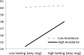 <b>FIG. 1.</b>