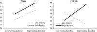 <b>FIG. 2.</b>