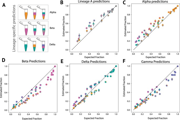 Extended Data Fig. 3