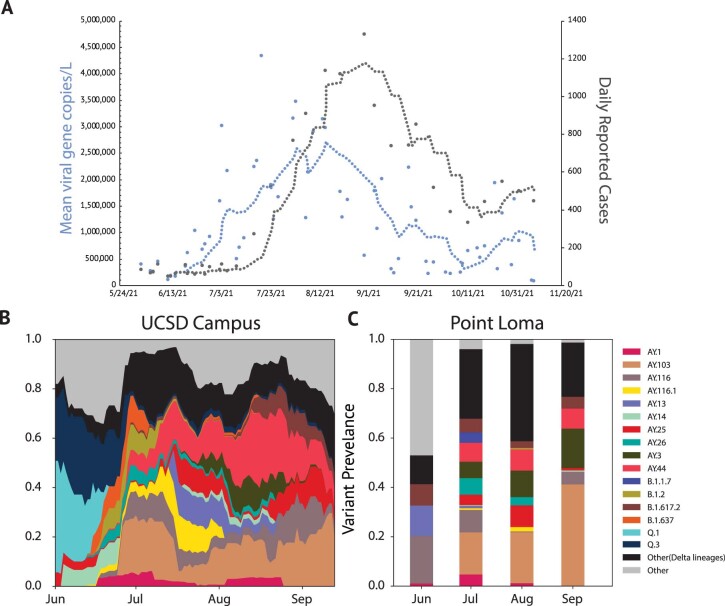 Extended Data Fig. 5