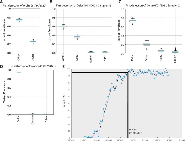 Extended Data Fig. 6