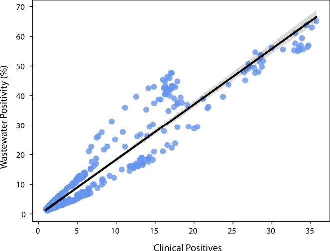 Extended Data Fig. 1