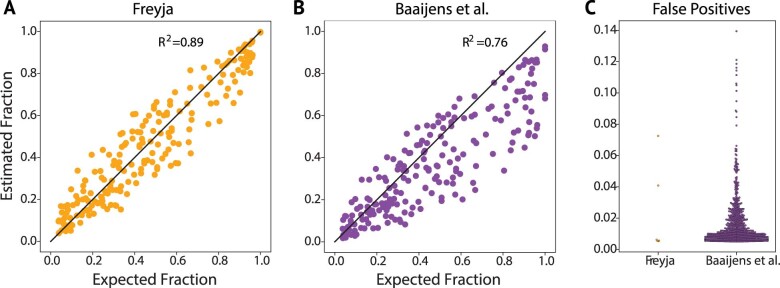 Extended Data Fig. 4