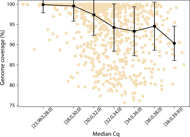 Extended Data Fig. 2