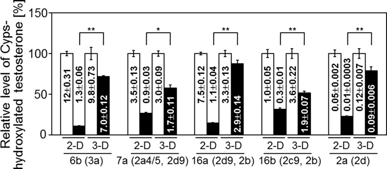 FIG. 7.