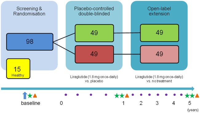 Figure 1