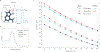 Figure 3 |