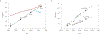 Figure 1 |