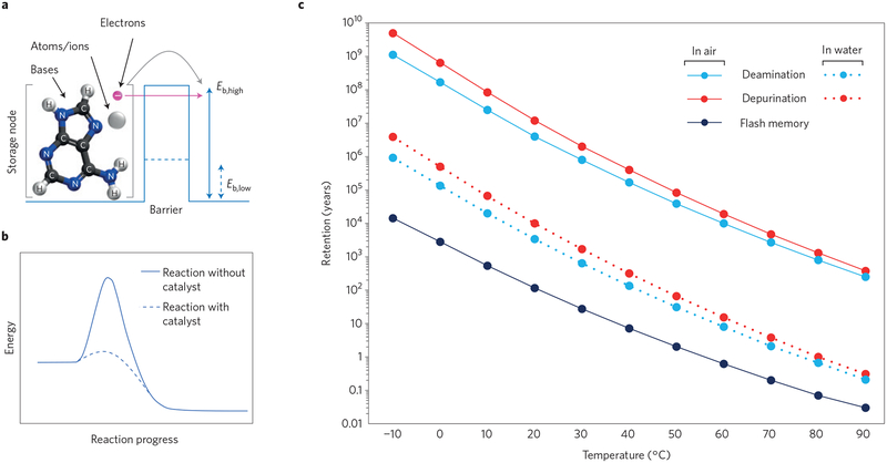 Figure 3 |