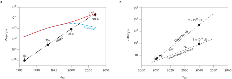 Figure 1 |