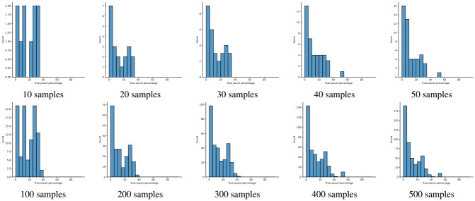 Fig 10