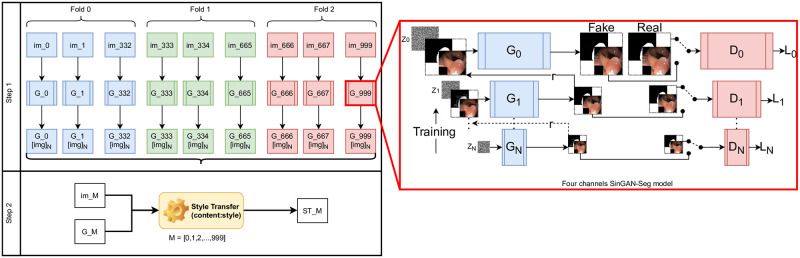 Fig 1