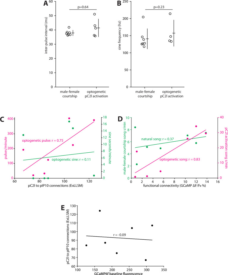 Figure 6—figure supplement 1.