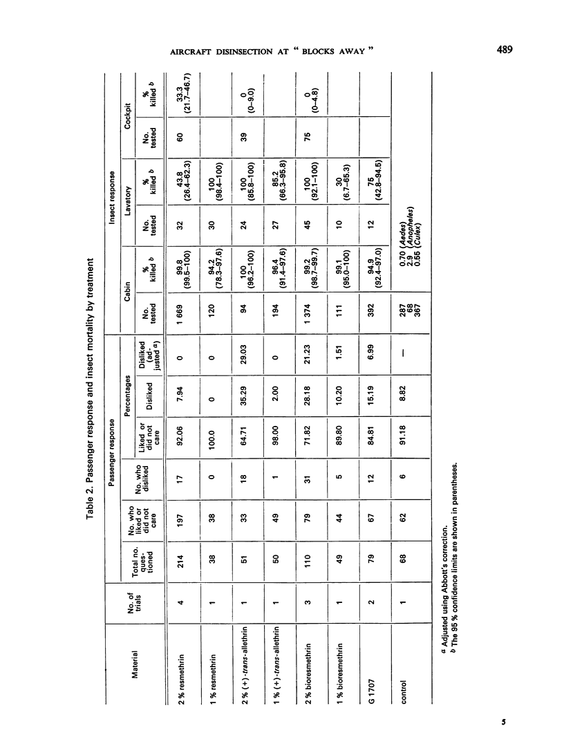 489