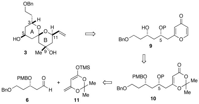 Scheme 2