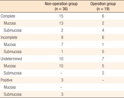 graphic file with name jksc-27-194-i003.jpg