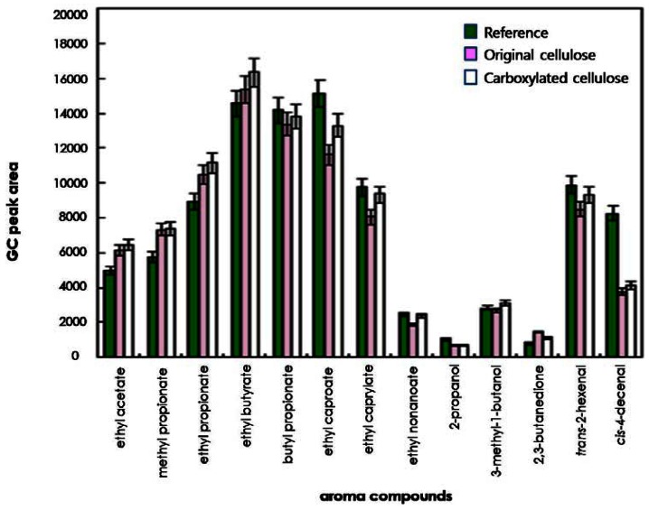 Figure 5.