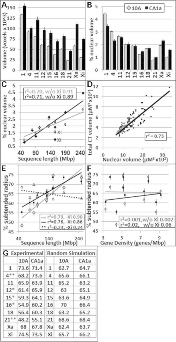 Figure 3.