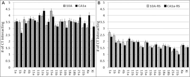 Figure 5.