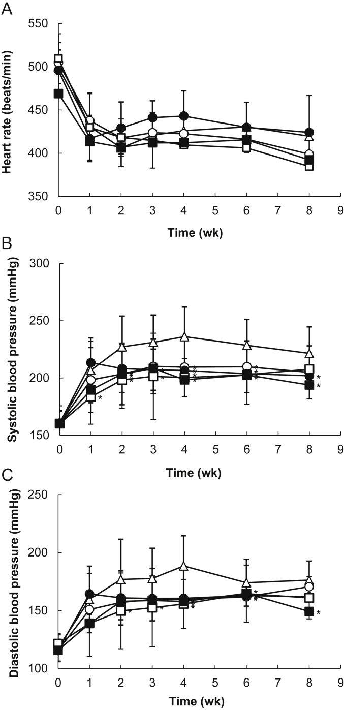 Fig. 3