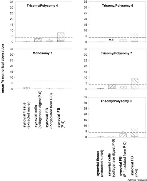 Supplementary Figure 1