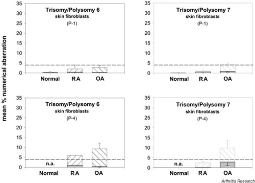 Supplementary Figure 3