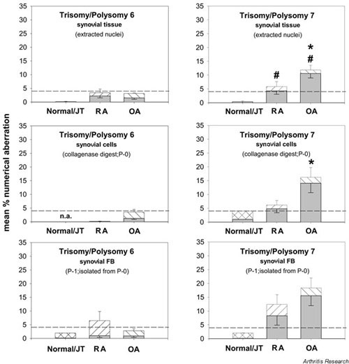 Supplementary Figure 2