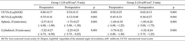 graphic file with name BMJ-37-131-g3.jpg