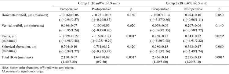 graphic file with name BMJ-37-131-g7.jpg