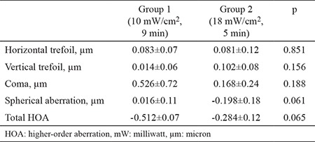 graphic file with name BMJ-37-131-g8.jpg