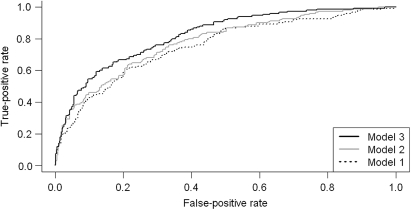 Figure 2.