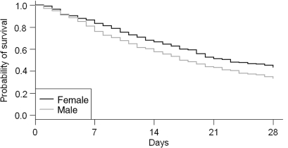 Figure 1.