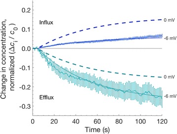 Fig. 8