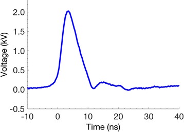 Fig. 2