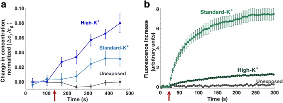 Fig. 7