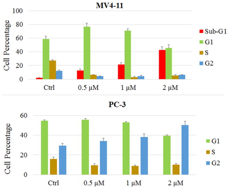 Figure 12