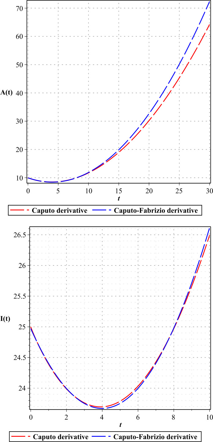 Figure 5