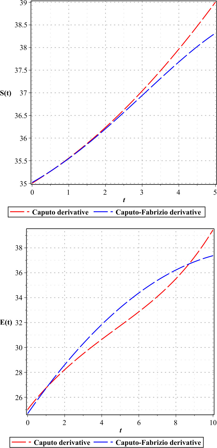 Figure 4