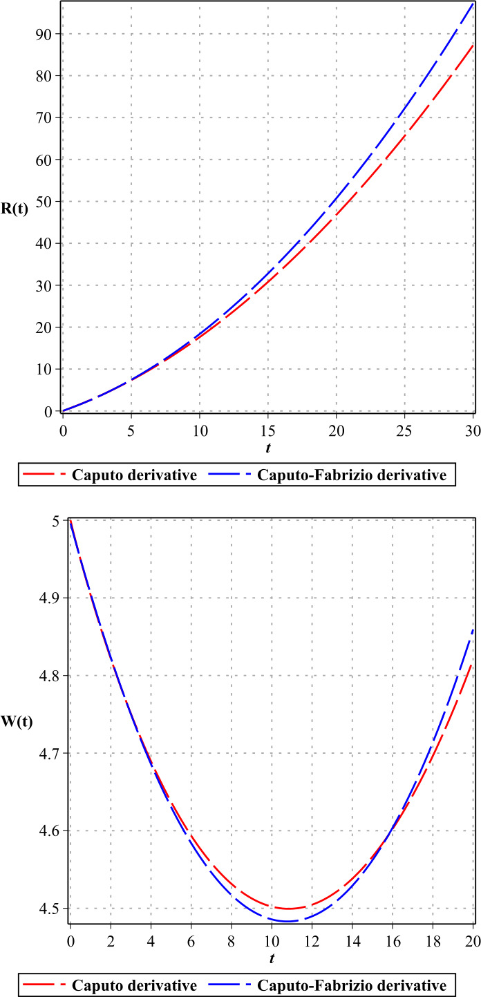 Figure 6