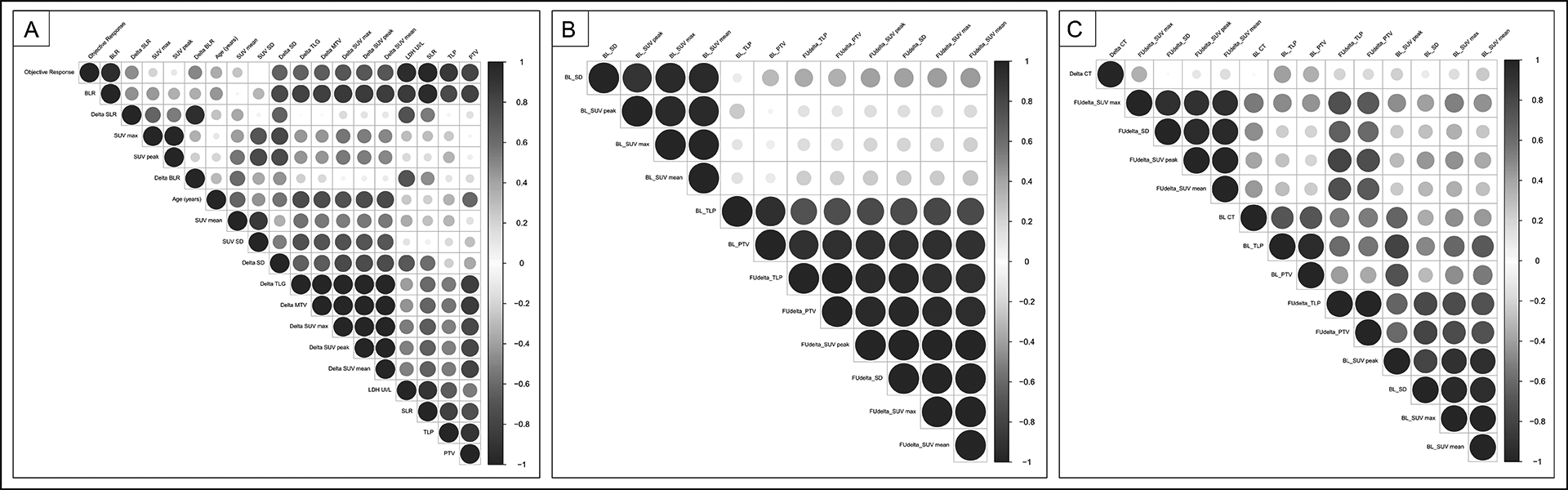 Figure 5: